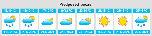 Výhled počasí pro místo Rotnes na Slunečno.cz
