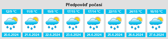 Výhled počasí pro místo Rota na Slunečno.cz