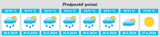 Výhled počasí pro místo Røst na Slunečno.cz