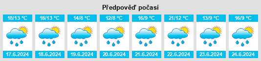 Výhled počasí pro místo Røssvoll na Slunečno.cz