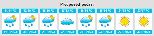 Výhled počasí pro místo Rosendal na Slunečno.cz