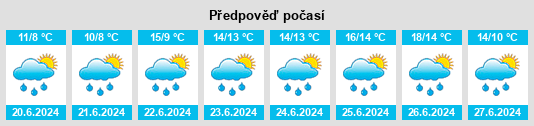 Výhled počasí pro místo Rørvik na Slunečno.cz