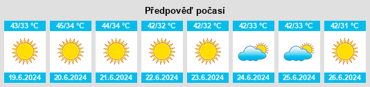Výhled počasí pro místo Tārūt na Slunečno.cz