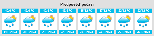 Výhled počasí pro místo Røros na Slunečno.cz