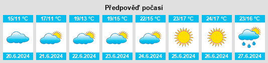 Výhled počasí pro místo Rød na Slunečno.cz