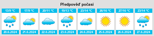 Výhled počasí pro místo Rjukan na Slunečno.cz