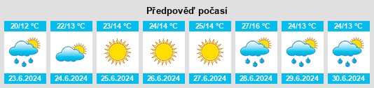 Výhled počasí pro místo Ringsaker na Slunečno.cz