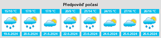 Výhled počasí pro místo Rena na Slunečno.cz