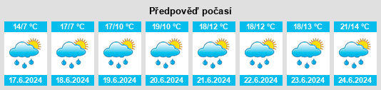 Výhled počasí pro místo Reinsvoll na Slunečno.cz