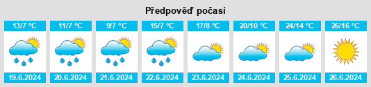 Výhled počasí pro místo Ranemsletta na Slunečno.cz