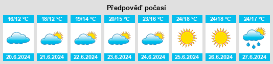 Výhled počasí pro místo Råde na Slunečno.cz