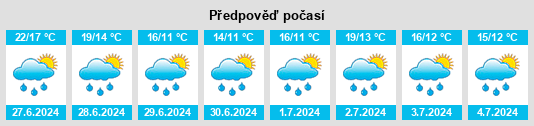 Výhled počasí pro místo Prestfoss na Slunečno.cz