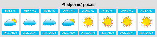 Výhled počasí pro místo Porsgrunn na Slunečno.cz