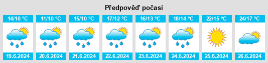 Výhled počasí pro místo Øystese na Slunečno.cz