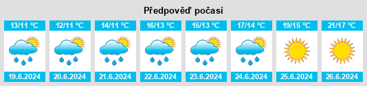 Výhled počasí pro místo Osøyro na Slunečno.cz