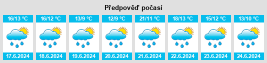 Výhled počasí pro místo Ørland na Slunečno.cz
