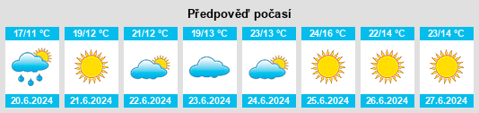 Výhled počasí pro místo Ørje na Slunečno.cz
