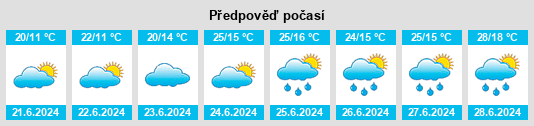 Výhled počasí pro místo Noresund na Slunečno.cz