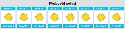 Výhled počasí pro místo Ţubarjal na Slunečno.cz