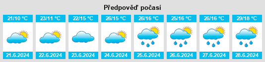 Výhled počasí pro místo Nesbyen na Slunečno.cz