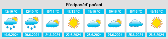 Výhled počasí pro místo Nedstrand na Slunečno.cz