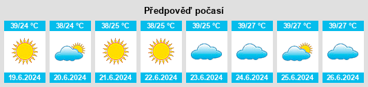Výhled počasí pro místo Tabālah na Slunečno.cz