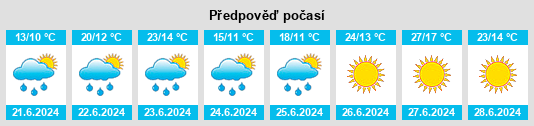 Výhled počasí pro místo Namsos na Slunečno.cz
