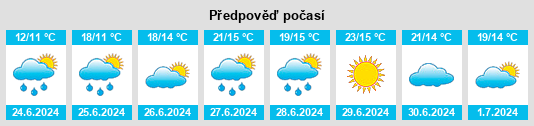 Výhled počasí pro místo Myre na Slunečno.cz