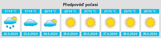 Výhled počasí pro místo Myra na Slunečno.cz