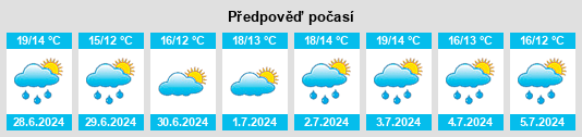 Výhled počasí pro místo Moss na Slunečno.cz