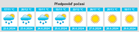 Výhled počasí pro místo Mosjøen na Slunečno.cz