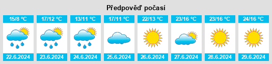 Výhled počasí pro místo Moen na Slunečno.cz