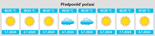 Výhled počasí pro místo Sulţānah na Slunečno.cz