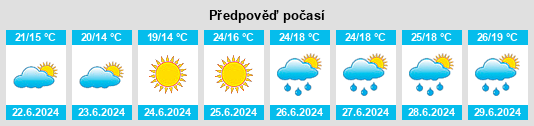 Výhled počasí pro místo Mo na Slunečno.cz