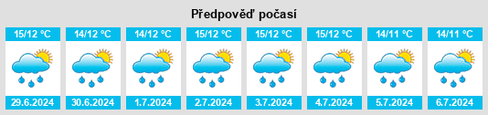 Výhled počasí pro místo Melsomvik na Slunečno.cz