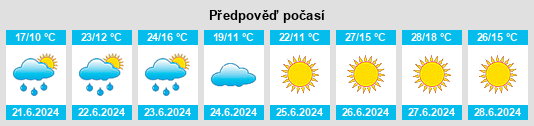 Výhled počasí pro místo Melhus na Slunečno.cz
