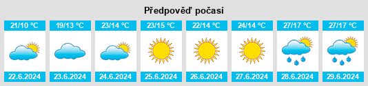 Výhled počasí pro místo Maura na Slunečno.cz