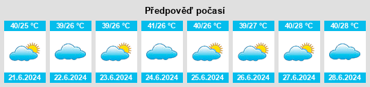 Výhled počasí pro místo Sufan na Slunečno.cz