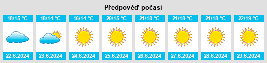 Výhled počasí pro místo Manger na Slunečno.cz