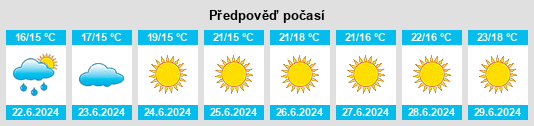 Výhled počasí pro místo Lyngdal na Slunečno.cz