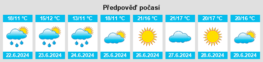 Výhled počasí pro místo Løpsmarka na Slunečno.cz
