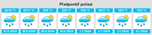 Výhled počasí pro místo Fossbergom na Slunečno.cz