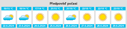 Výhled počasí pro místo Lindås na Slunečno.cz