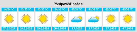 Výhled počasí pro místo Sayhāt na Slunečno.cz