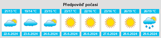 Výhled počasí pro místo Lier na Slunečno.cz