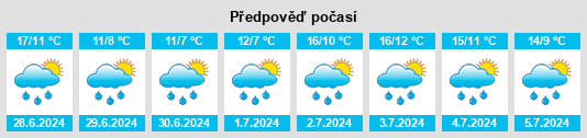Výhled počasí pro místo Lesja na Slunečno.cz