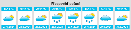Výhled počasí pro místo Lervik na Slunečno.cz