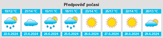 Výhled počasí pro místo Lauvsnes na Slunečno.cz