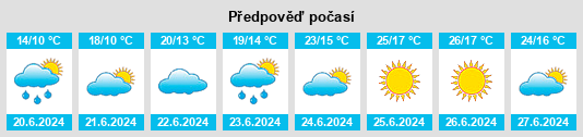 Výhled počasí pro místo Kviteseid na Slunečno.cz