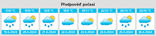 Výhled počasí pro místo Koppang na Slunečno.cz